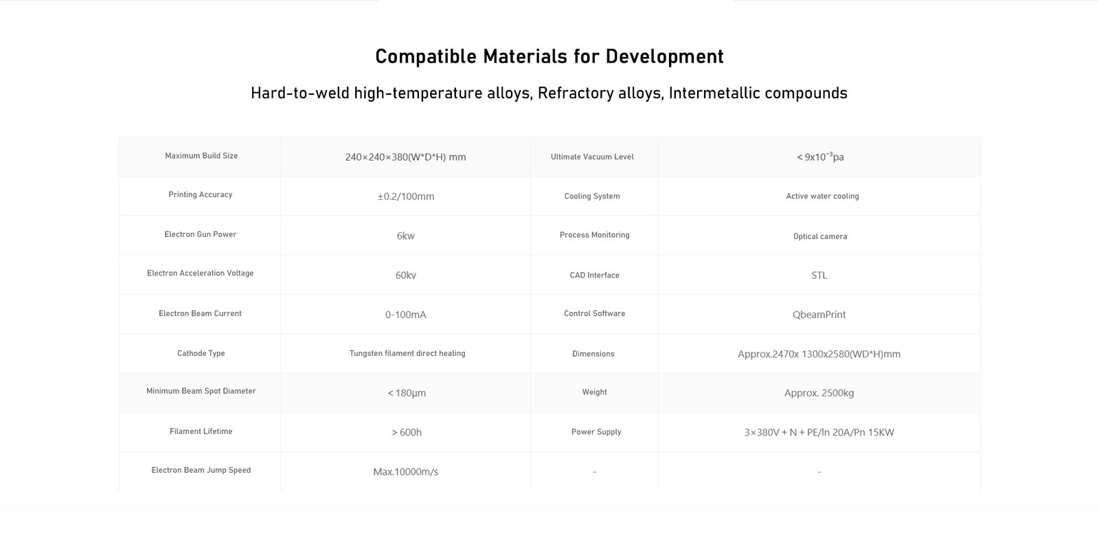 Qbeam G250 - EBSM® Electron Beam Metal Additive Manufacturing System - Image 6