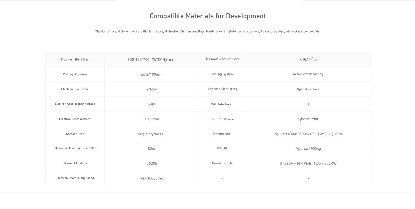 Qbeam G350 - EBSM® Dual-Gun Metal Additive Manufacturing System - Image 6