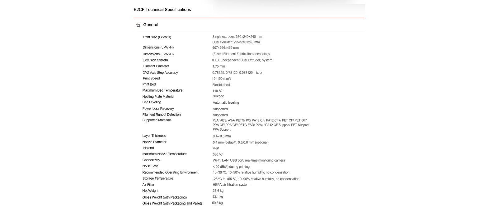 Raise3D E2CF - Born for Carbon Fiber - A Desktop 3D Printer Specifically Developed For Composite Materials - Image 22