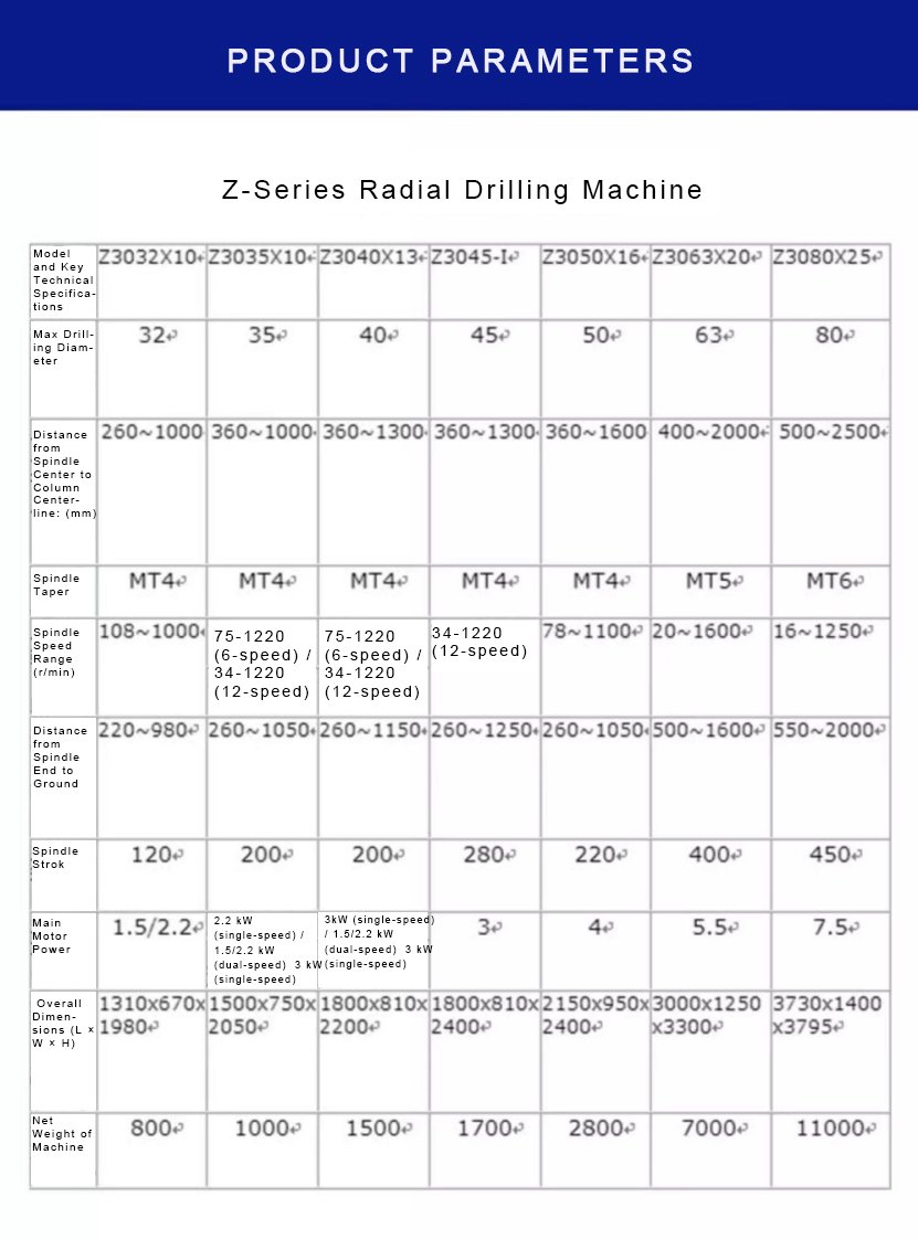 Z3040 Radial Drilling Machine - Image 7