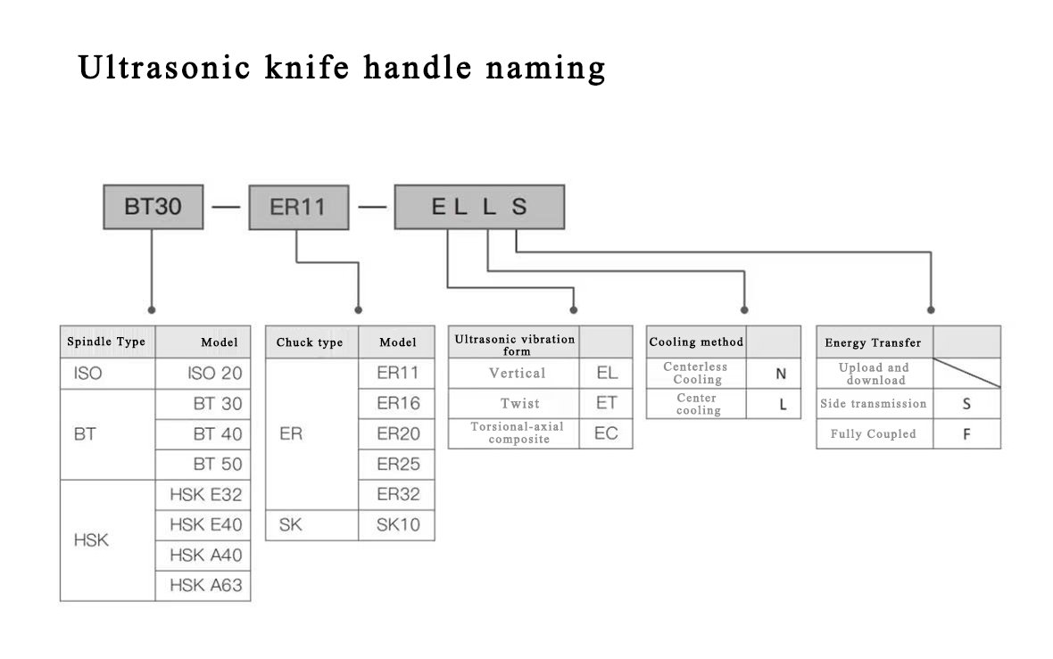 超声刀柄 - Image 2